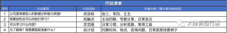 如何培养数据意识？