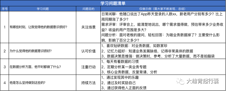 如何培养数据意识？