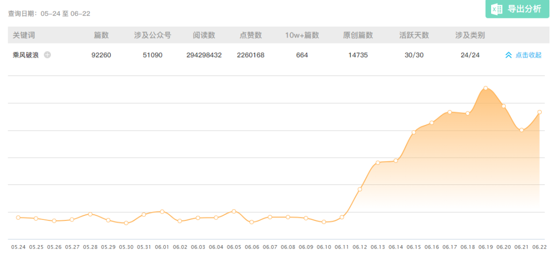 一篇10万+的自我修养