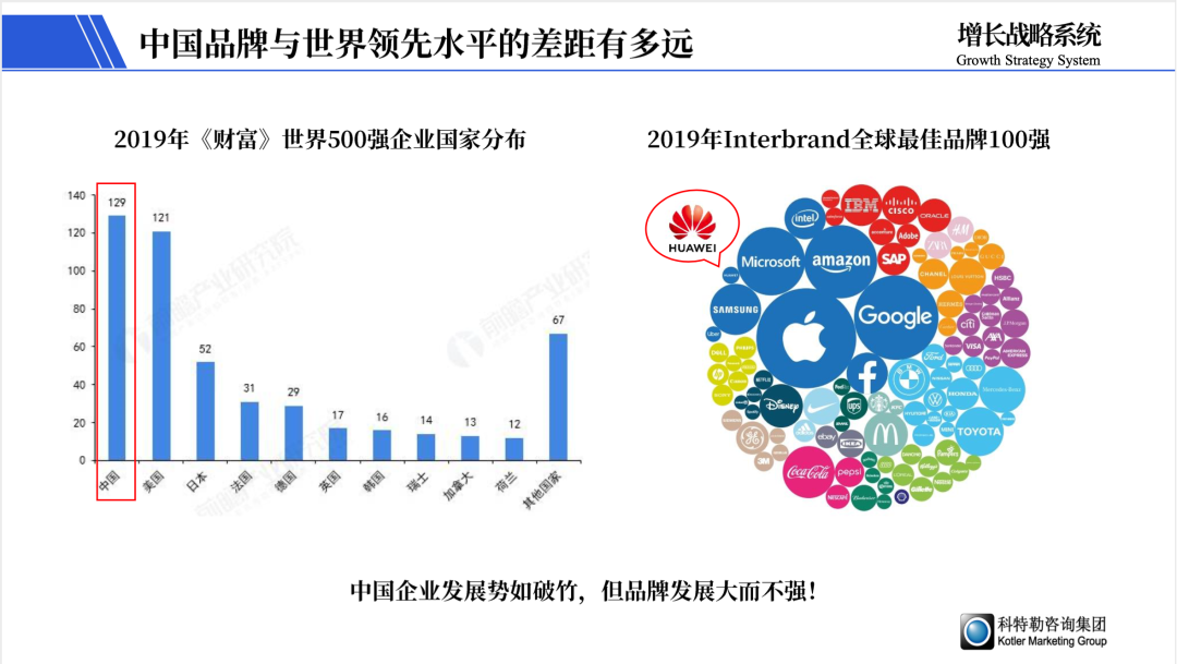 过时的品牌披上互联网的外衣就能转型了吗？