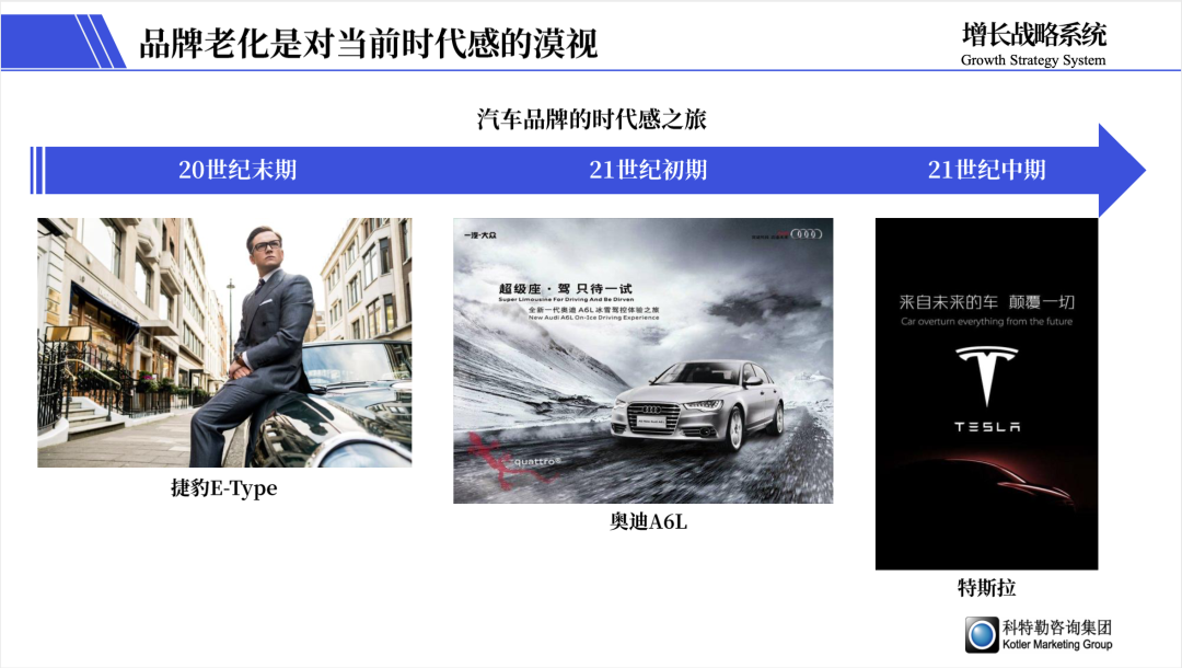 过时的品牌披上互联网的外衣就能转型了吗？