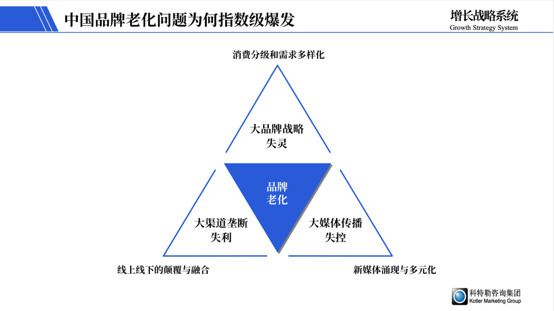 过时的品牌披上互联网的外衣就能转型了吗？