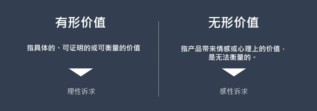 文案的卖点怎么找？找到后怎么表达？