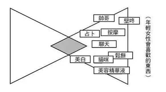 文案写作没灵感怎么办？这里有1000个创意点子