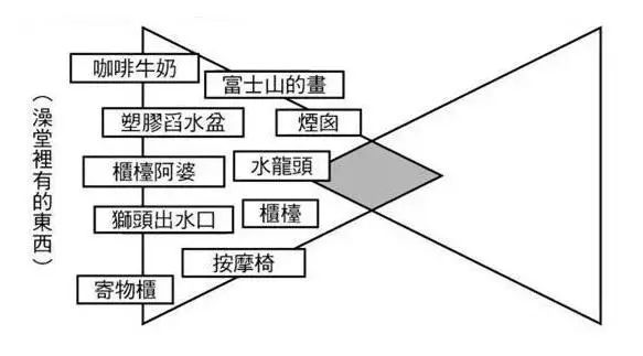 文案写作没灵感怎么办？这里有1000个创意点子