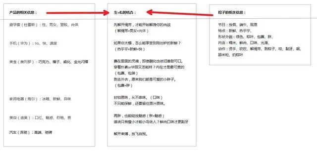 文案写作没灵感怎么办？这里有1000个创意点子