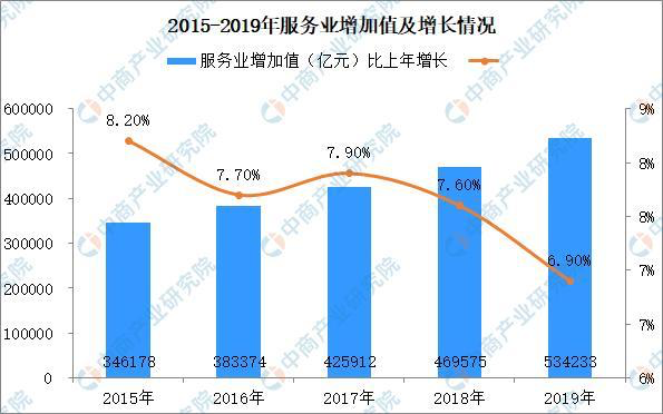 你可知重视服务营销的意义?