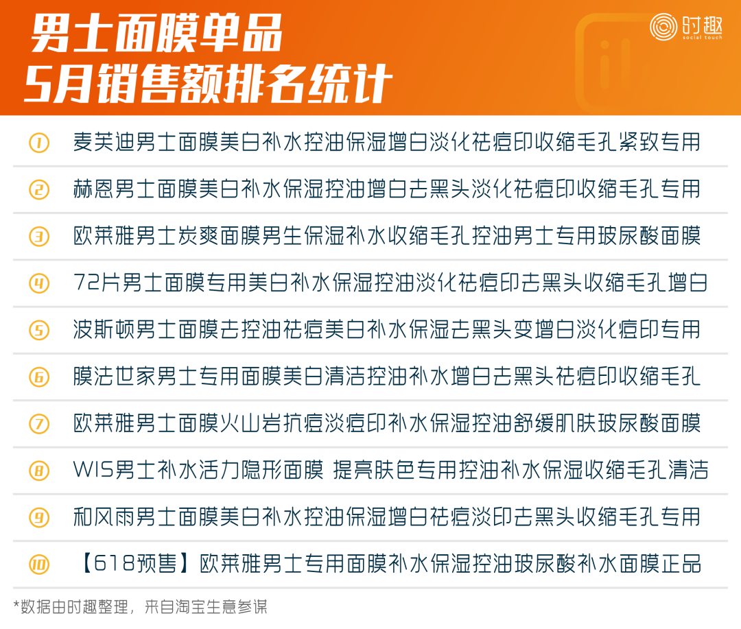 想做好男人的生意？先看看男性护肤品吧......