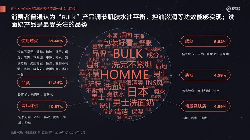 想做好男人的生意？先看看男性护肤品吧......