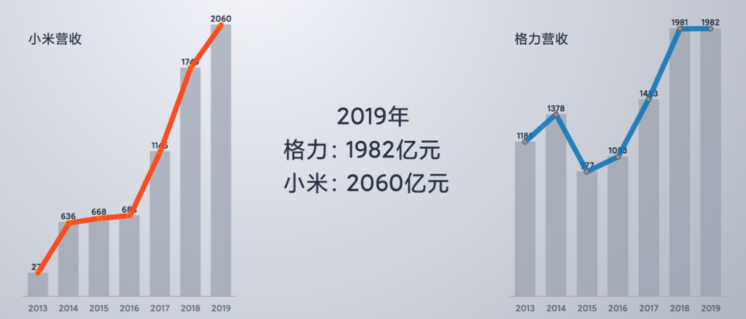 一往无前，小米未来将去向何方？「雷军万字总结」