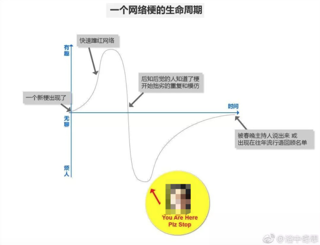 土味营销烂梗了，品牌还有必要做吗？