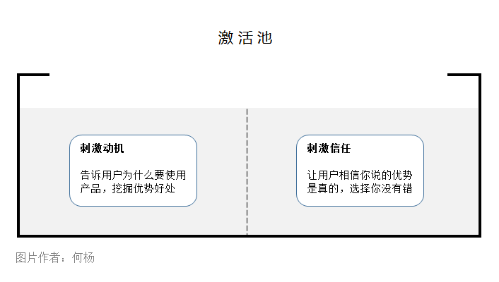 几个“池子”就能教你怎么把文案写得又快又好！