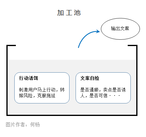 几个“池子”就能教你怎么把文案写得又快又好！
