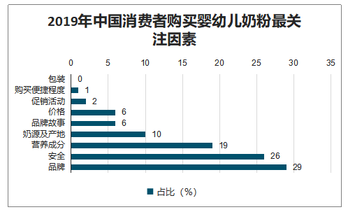以高端牌乘风破浪的飞鹤，究竟是“实力派”还是“偶像派”？