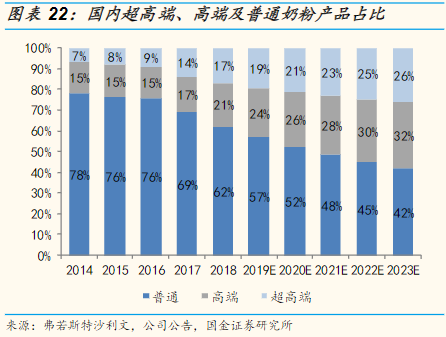 以高端牌乘风破浪的飞鹤，究竟是“实力派”还是“偶像派”？