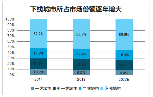 以高端牌乘风破浪的飞鹤，究竟是“实力派”还是“偶像派”？