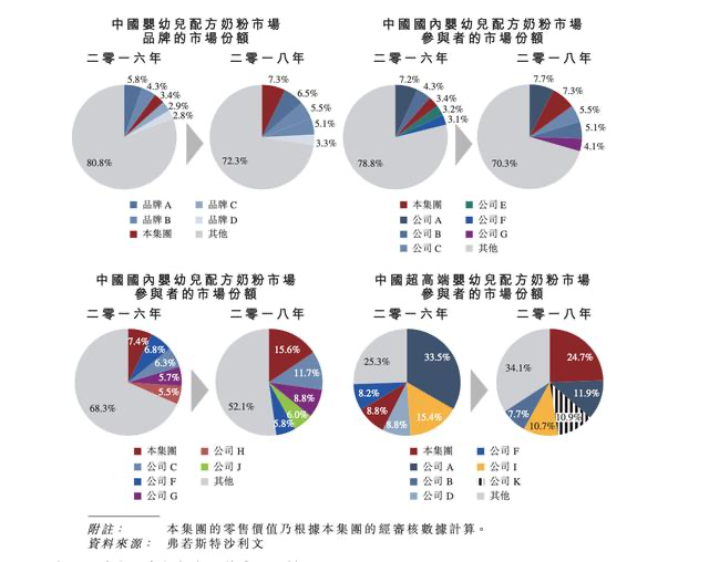 以高端牌乘风破浪的飞鹤，究竟是“实力派”还是“偶像派”？