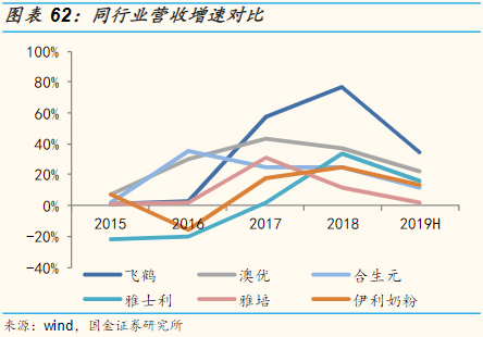 以高端牌乘风破浪的飞鹤，究竟是“实力派”还是“偶像派”？