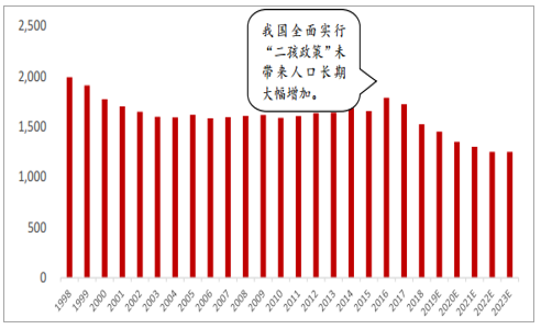 以高端牌乘风破浪的飞鹤，究竟是“实力派”还是“偶像派”？
