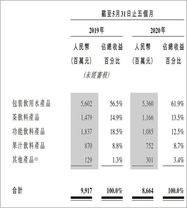 农夫山泉的营销策略堪称教科书级别