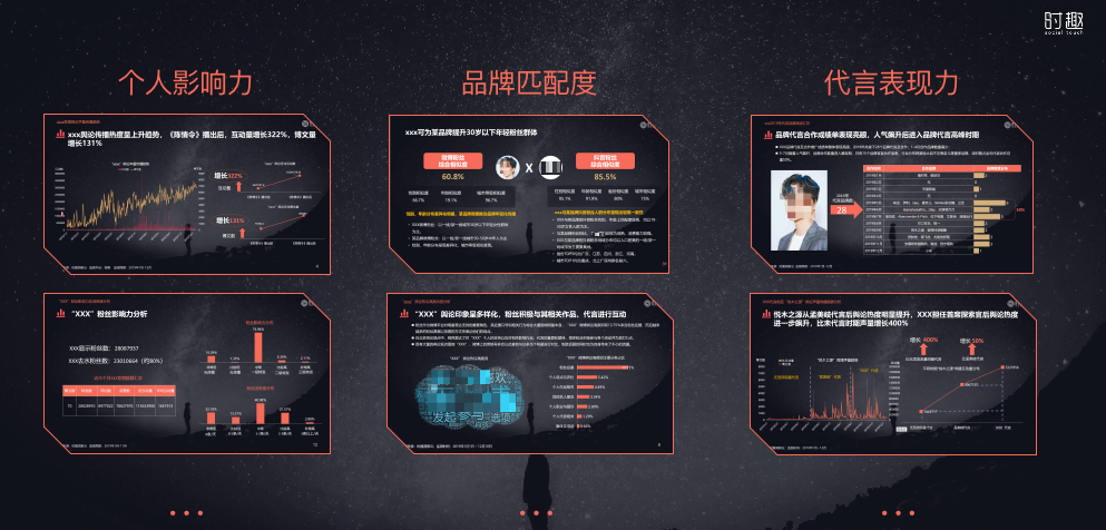 是谁推动了王菲代言内衣？女性意识！