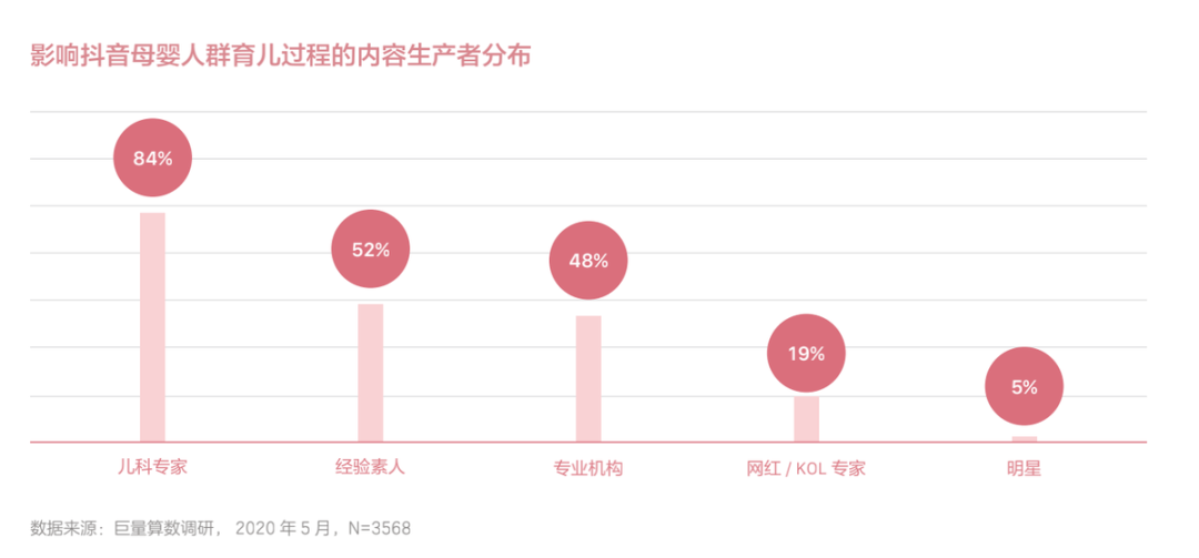 短视频和KOL能为母婴行业品牌营销做些什么？