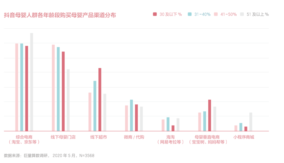 短视频和KOL能为母婴行业品牌营销做些什么？