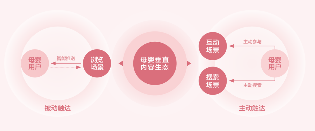 短视频和KOL能为母婴行业品牌营销做些什么？