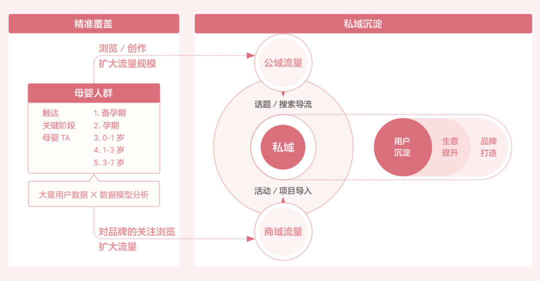 短视频和KOL能为母婴行业品牌营销做些什么？