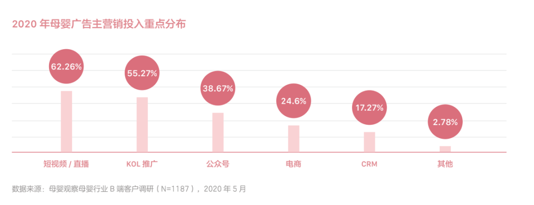 短视频和KOL能为母婴行业品牌营销做些什么？