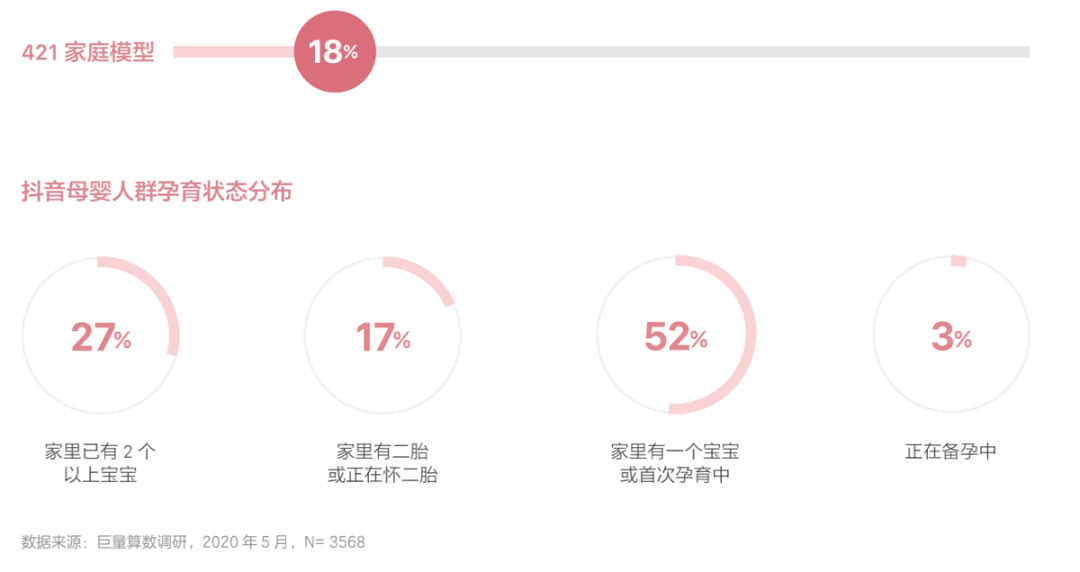 短视频和KOL能为母婴行业品牌营销做些什么？
