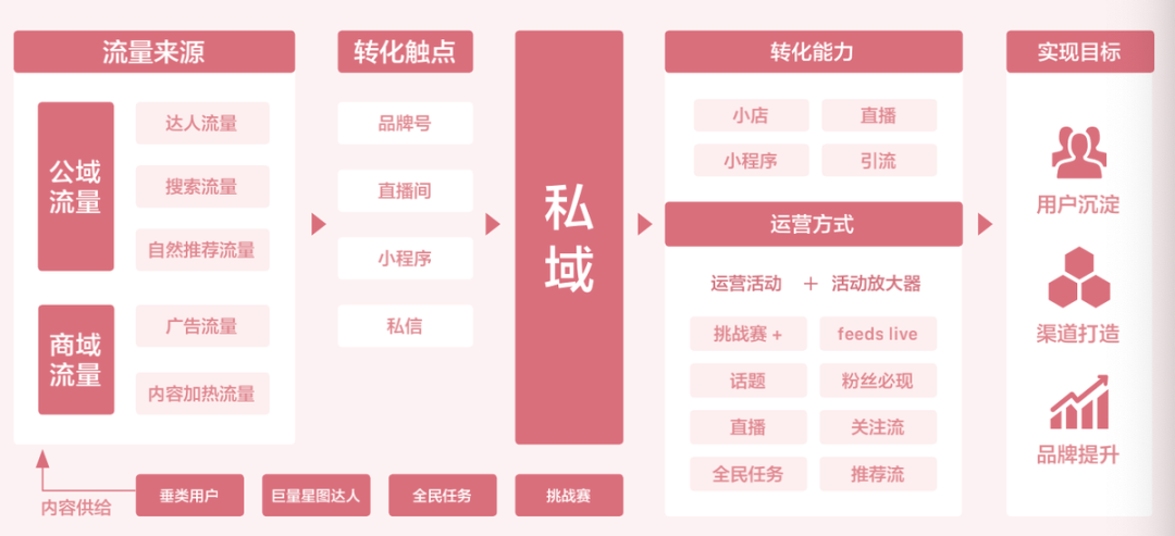 短视频和KOL能为母婴行业品牌营销做些什么？