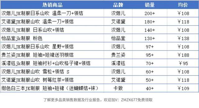 财帛动人心，但JK圈真不好 “收割”！