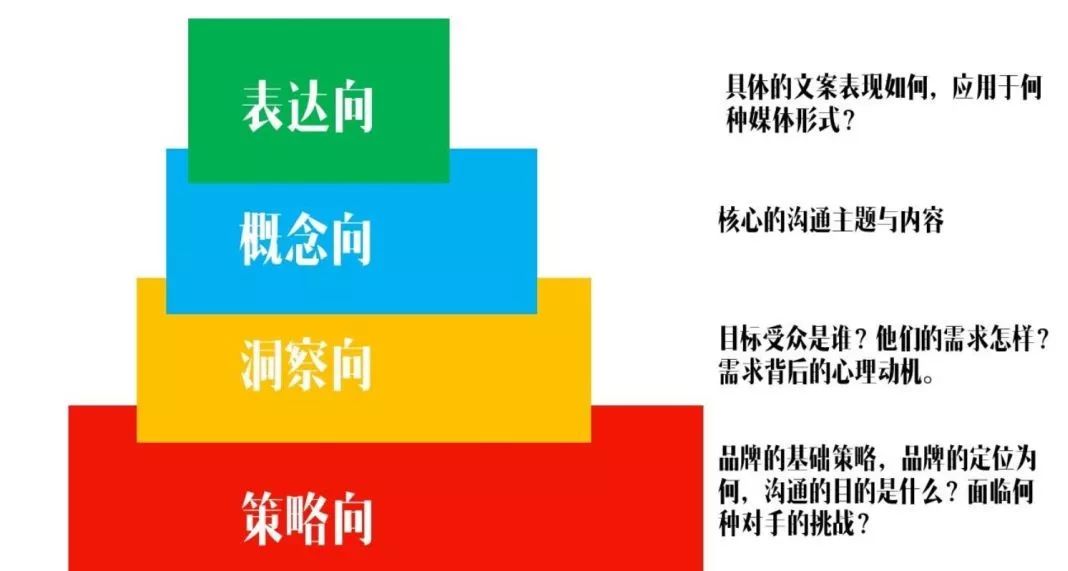 好文案是如何从0到1的？跟着三位文案大师学