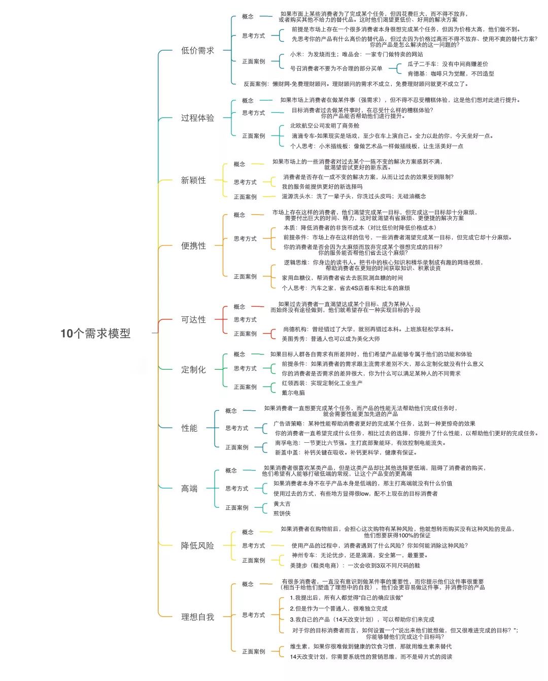 好文案是如何从0到1的？跟着三位文案大师学