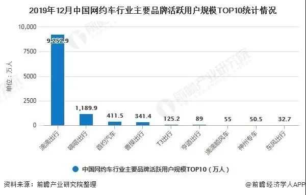 滴滴又推出一个“花小猪打车”，意欲何为？
