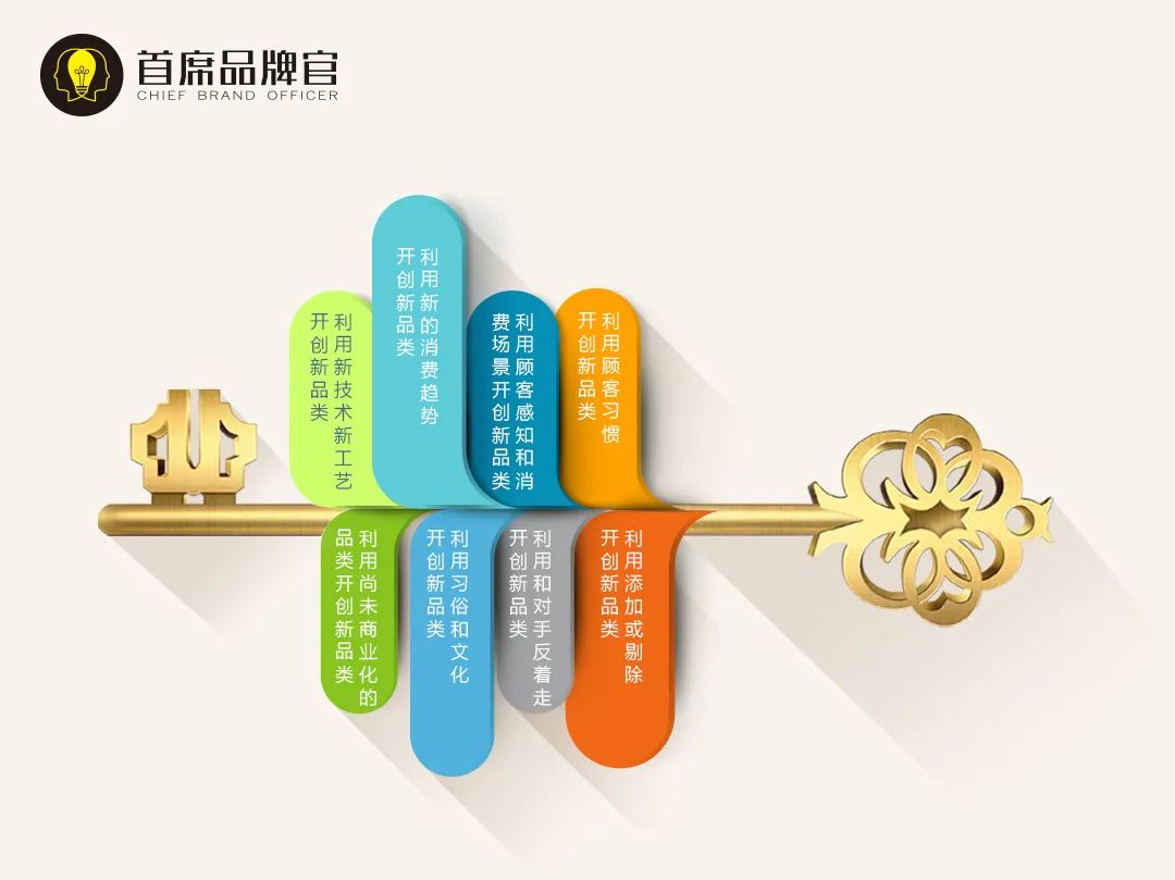 深度干货：这八大品类创新方法，钟薛高、喜茶、特斯拉都在用