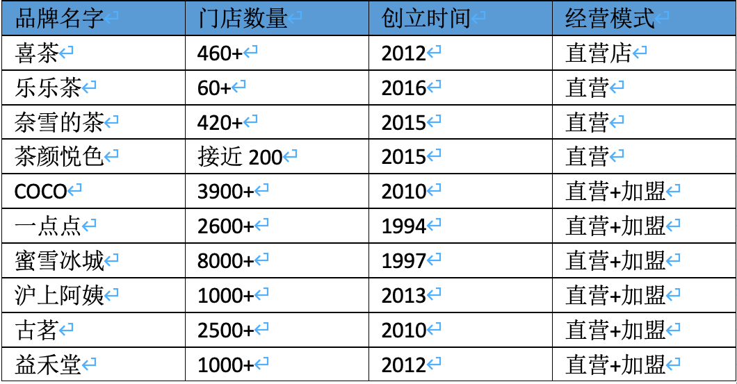 6个诀窍，快速掌握品牌成功取名的秘密。