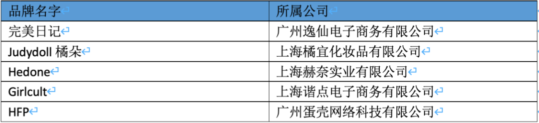 6个诀窍，快速掌握品牌成功取名的秘密。
