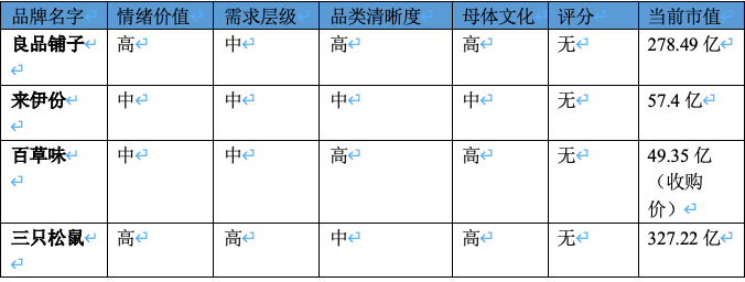 6个诀窍，快速掌握品牌成功取名的秘密。