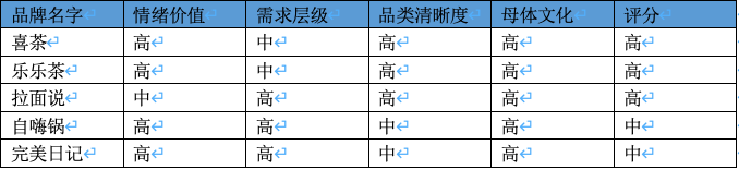 6个诀窍，快速掌握品牌成功取名的秘密。