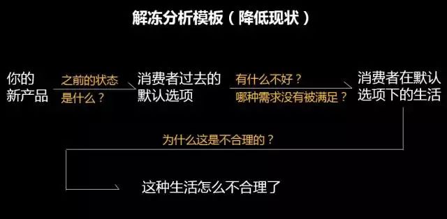 新产品文案究竟如何写才能卖得更好？v