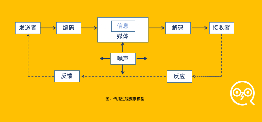 看完七夕所有品牌的广告，发现巴黎世家的土味广告才是节日营销的清流