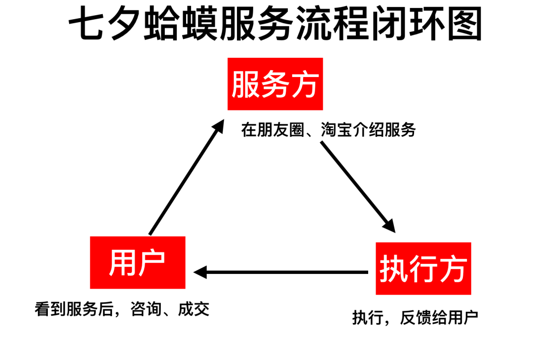 靠「七夕蛤蟆」一夜赚 10 万，普通人能复制哪些零门槛赚钱思路？