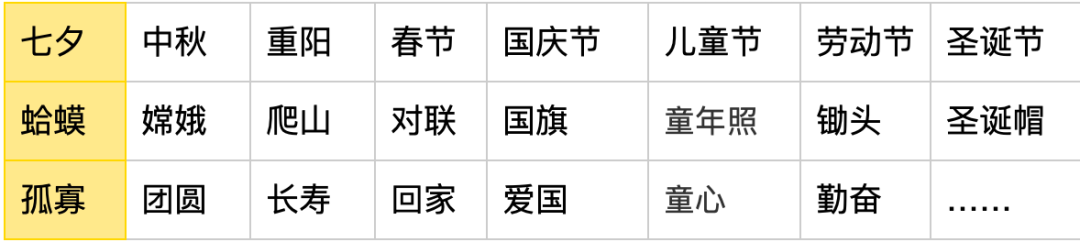 靠「七夕蛤蟆」一夜赚 10 万，普通人能复制哪些零门槛赚钱思路？