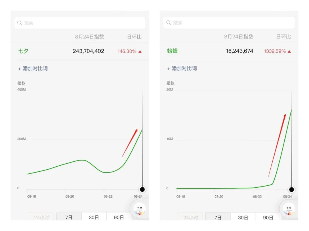一天赚了10万的七夕蛤蟆，透露了什么营销秘诀？