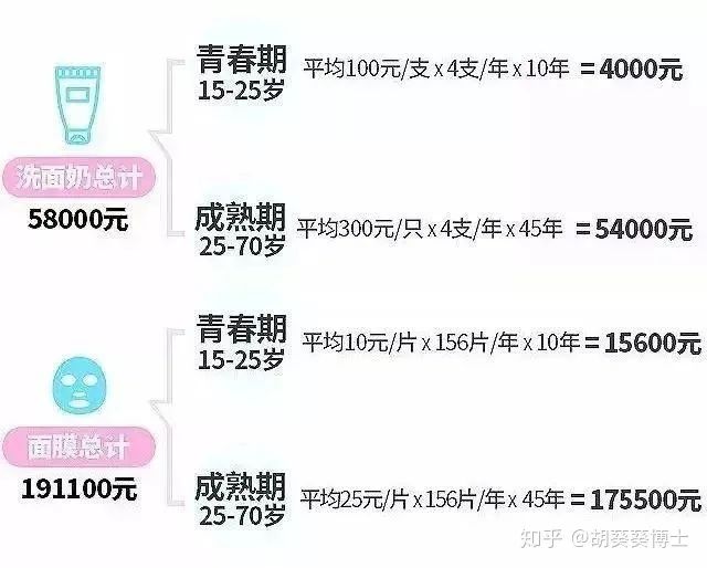 年轻人的“怕老、爱美”，带火了这些……