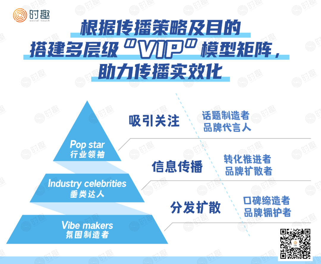 B站营销，怎么破？详细解读B站营销四部曲
