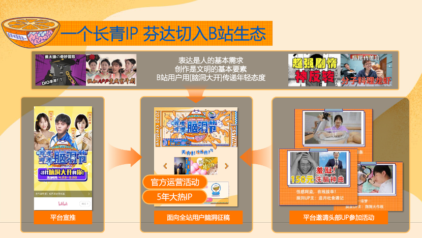 B站营销，怎么破？详细解读B站营销四部曲