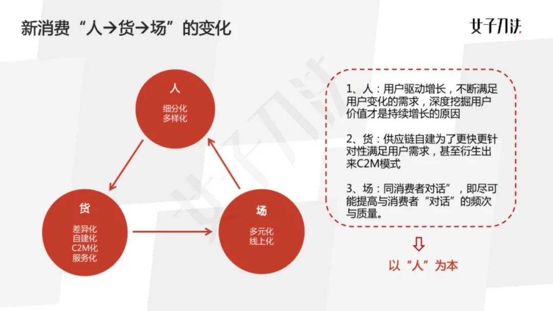 2020企业必修内功，精细化运营的四个关键与误区